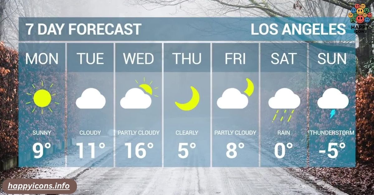 Metaphors for Weather